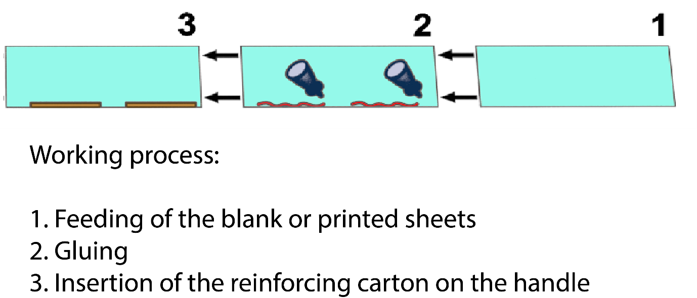 How the Vampa Base shopping bag reinforcing handle unit works