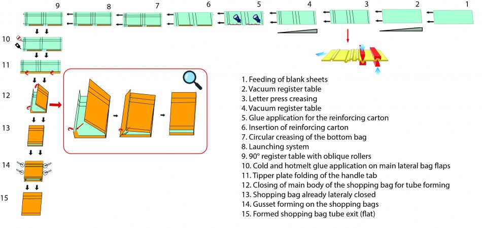 Scheme of the working process of the Vampa-Trevi